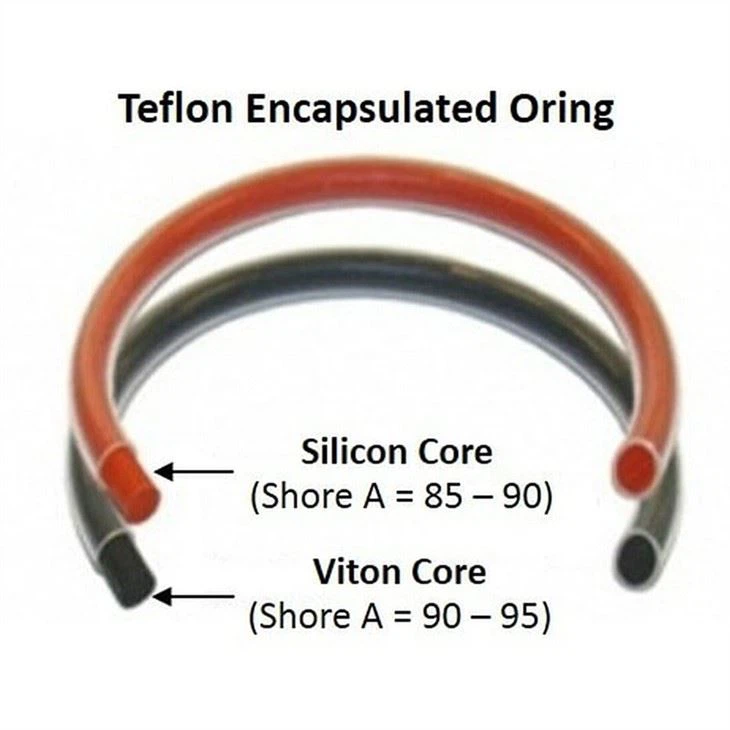 Telfon, Silicone And Viton Encapsulated O-Rings With FEP Or PFA